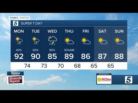 Nikki-Dee's morning forecast: Monday, August 8, 2022