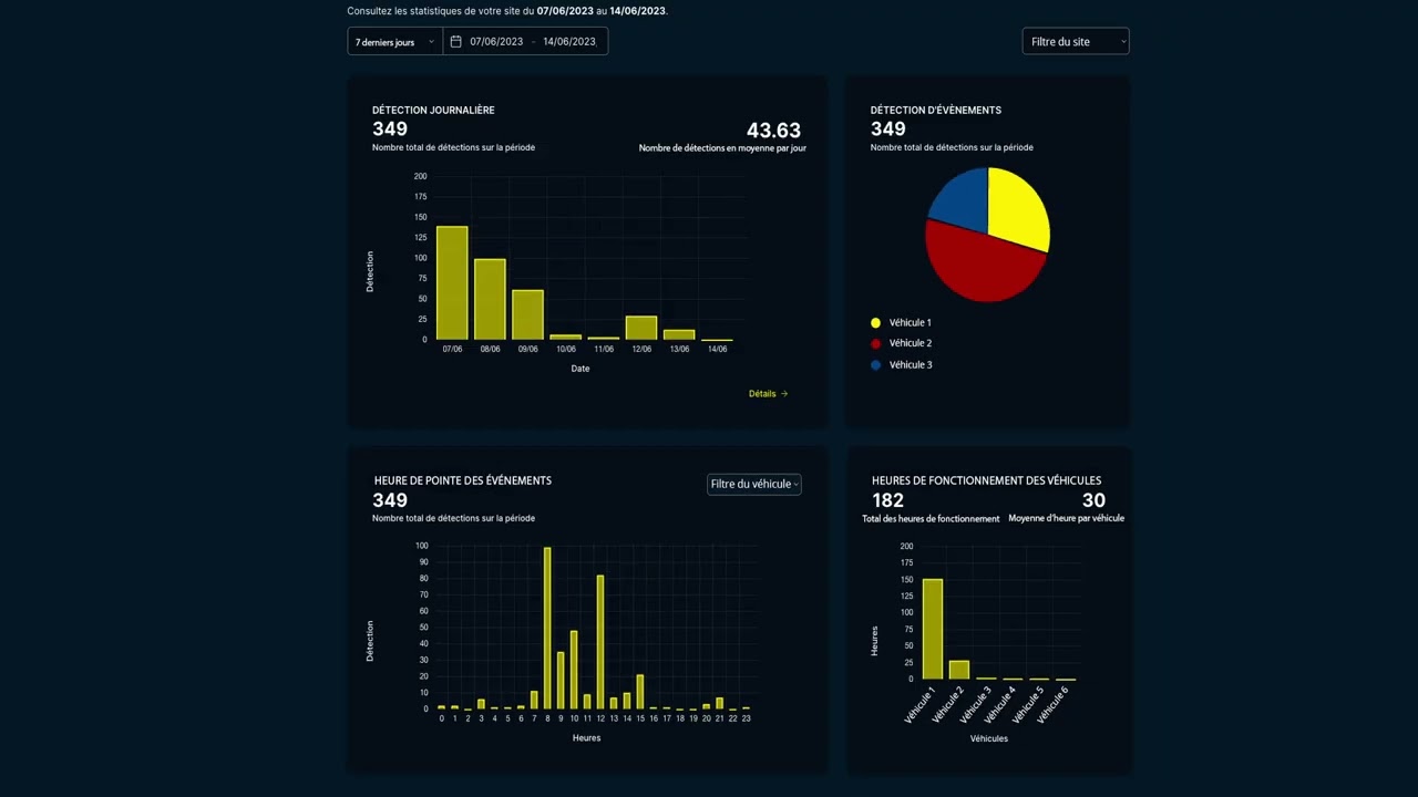 Blaxtair Connect® FR : contrôle et réduction des risques d'accidents