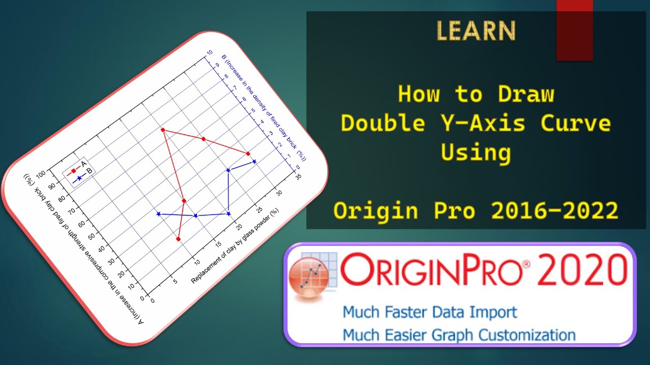 How to plot double or multiple y-axis Plot/Graph in Origin Pro 2016, 2017, 2018, 2020, 2022