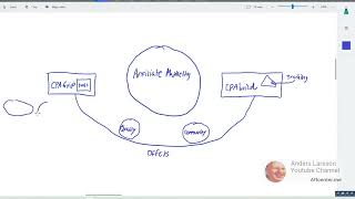 CPAGrip vs. CPAbuild Navigating Affiliate Marketing Platforms