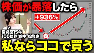 【株 初心者】投資歴15年の私が株で資産を増やすためにやってる買い方全部教えます