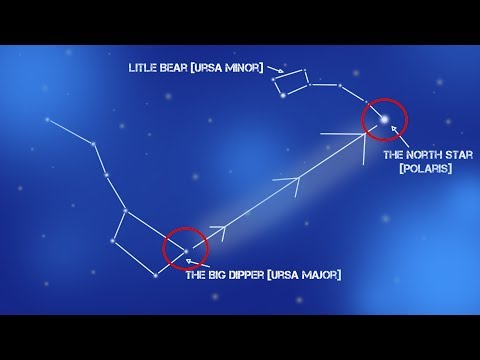Find North using the Stars - Ursa Major/Polaris - Navigation without a Compass