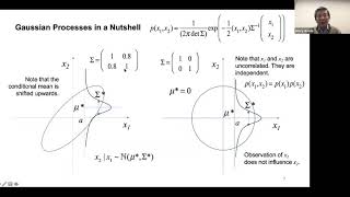 Lecture 23: Gaussian Processes