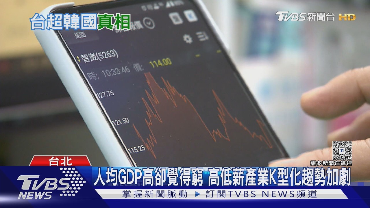 台灣人均 GDP 超車韓國!繁榮或虛胖?多數民眾無感
