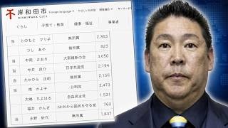 【またまた】立花孝志被告ら3人が詐欺容疑で書類送検！岸和田市選挙ポスター費の争点と福井かんき氏の否定動画