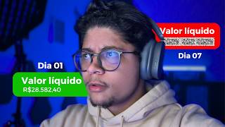 DESAFIO: 7 Dias DUPLICANDO Campanhas no Facebook Ads!