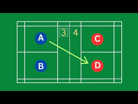 Badminton Rules Doubles | How to Score and Interchange Positions