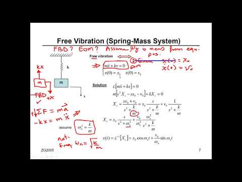 Ch3_Mech_Sys_Part_3_Free_Vibration