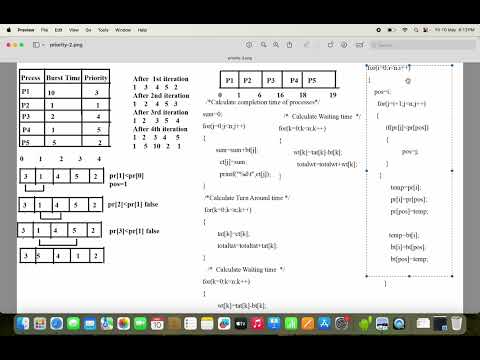 Fork System Call Wait System call Operating System lab OS lab Process Management