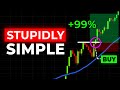 BEST Day Trading Strategy For Beginners With ZERO Experience