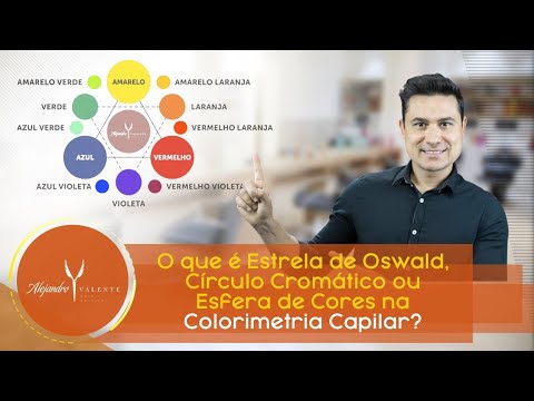 What is Oswald's Star, Color Wheel, or Color Sphere in Colorimetry?