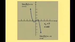 Download the video "2 3 Polynomial Functions Of Higher Degree With Modeling"