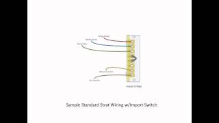 Import versus Standard 5-Way Switches