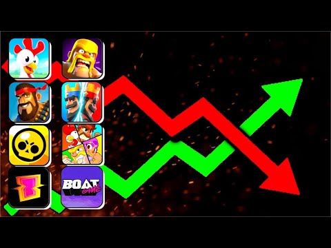 The Current State Of Every Supercell Game...