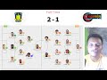 Brøndby - FCM lineups and score details (2-1) championship group (round 26)