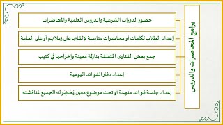 صورة إضاءات لمعلم القرآن 11 : ما هي البرامج العلمية والشرعية التي أقيمها في حلقتي القرآنية؟ (أمثلة منوعة)