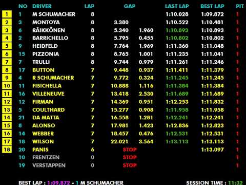 F1 2003 R06 Austria: Schumacher's Hat-Trick & Ferrari's Championship Surge | Live Timing
