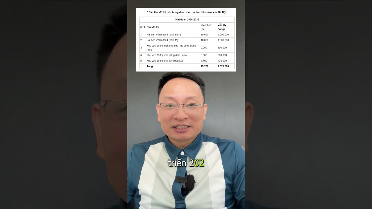 5 Đại đô thị mới của Hà Nội giai đoạn 2026 -2035 #batdongsan…