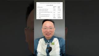 5 Đại đô thị mới của Hà Nội giai đoạn 2026 -2035 #batdongsan…