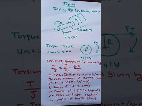 Definition of Torsion and its concept