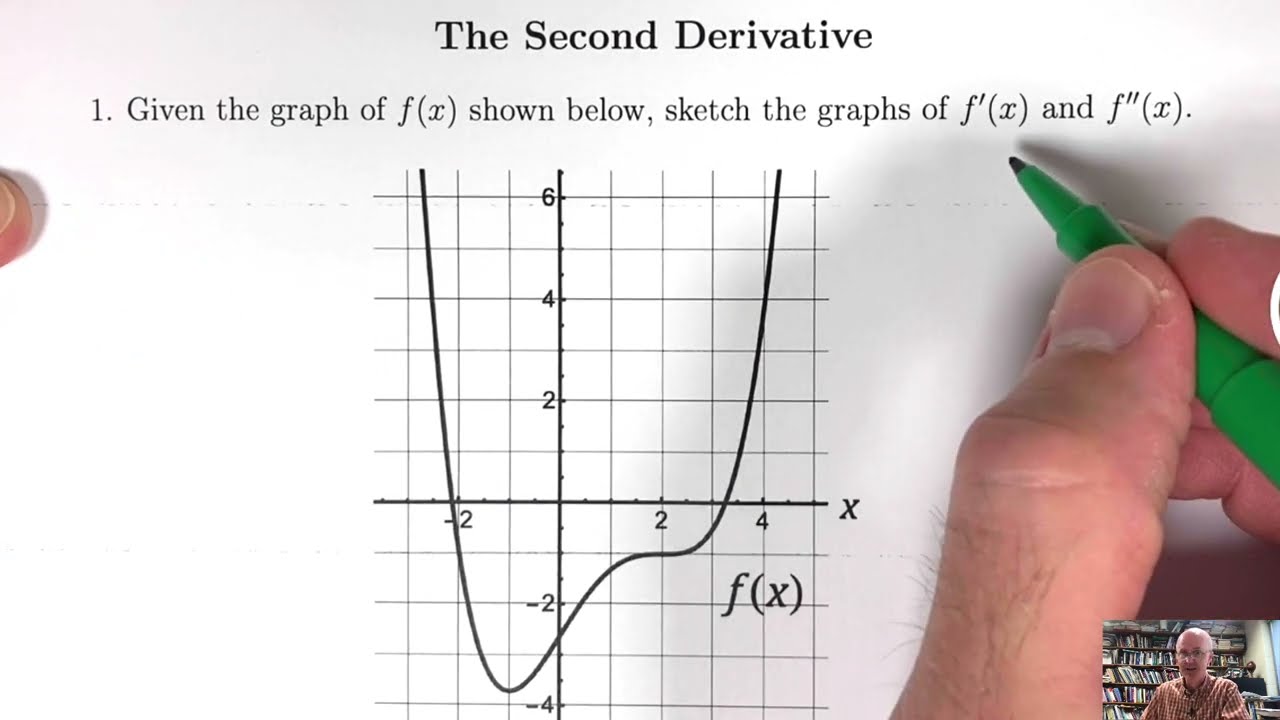The Second Derivative (Calculus Problems and Solutions)