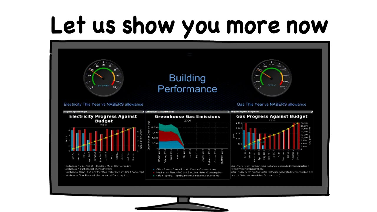 Proton software based Building Controller