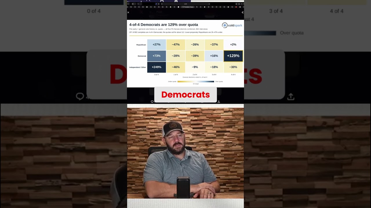 Well Who Would’ve Thought… #congress #langley #shortsfeed #shortsvideo #braden #bradenlangley