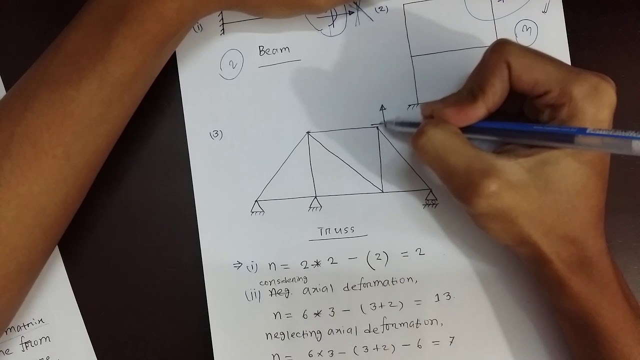 Structural Analysis and Design III :Stiffness Method (Direct) Introduction (Video 1)
