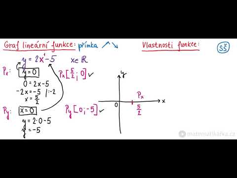 Graf lineární funkce - průsečíky s osami souřadnic a vlastnosti funkce