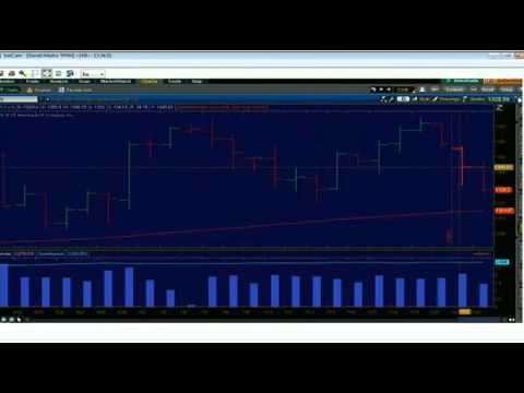 July 24th 2012 Diagnostic Trading Hour with Darrell Martin