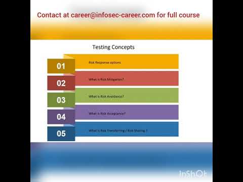 CRISC 1 3 Elements of Risk