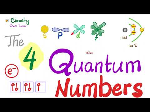 The Four Quantum Numbers - Explained Clearly - Chemistry and Physics
