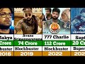 Rakshit Shetty Hits And Flops Movies List 2024 Rakshit Shetty All Movies