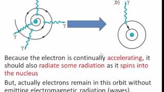 bohr's quantum atom and angular momentum