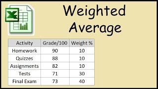 How to calculate a weighted average grade in Excel