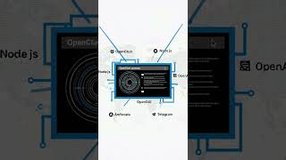 HOW TO CREATE AN AI ASSISTANT IN UNDER 1 MINUTE