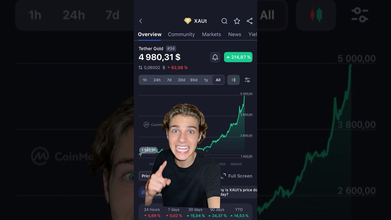 Gold campaign video thumbnail