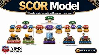 What is SCOR Model in Supply Chain - Processes, Levels and Metrics | AIMS Education