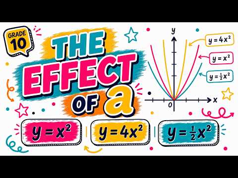 Parabola | The effect of a on the parabola | Grade 10 Maths | CAPS