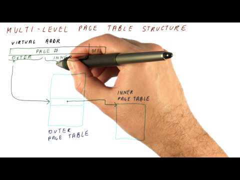 Multi Level Page Table Structure - Georgia Tech - HPCA: Part 4