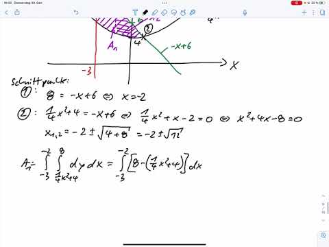 A7 – Doppelintegral – Flächenberechnung (Klausur WiSe 21/22)
