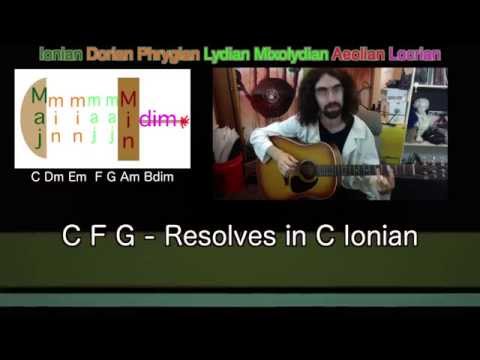 Chord Progressions for Each Mode 1/2 - Music Theory From the Ground Up Lesson 13