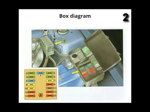 Citroen Saxo Full Fuse Box Diagram With Location Details(1996-2003)#citroen#saxo#fuse#box#diagram