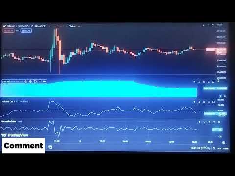 Indicator Volume lesson 1