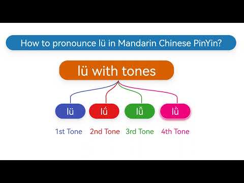 How to pronounce lü,lv(lǘ,lǚ,lǜ) in Mandarin Chinese Pinyin?