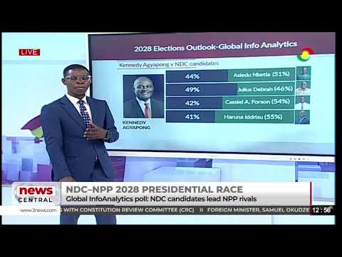 LIVE: News Central with Eric Mawuena Egbeta & Kemini Amanor || 29 - 09-2025
