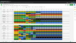 UPDATED WARZONE 2.0 & MW2 Time-to-kill (TTK) charts Season 1 Reloaded