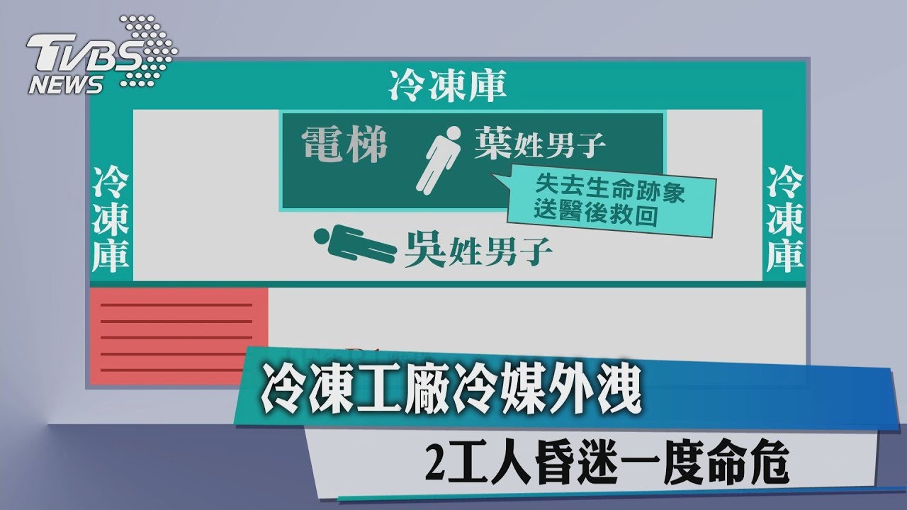 冷凍工廠冷媒外洩 2工人昏迷一度命危