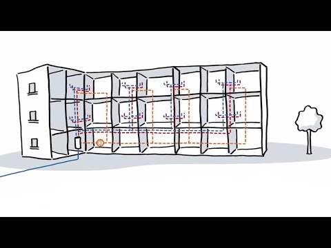 Hycleen Automation System - GF Piping Systems - Français
