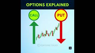 Options explained for dummies |  Options for beginners | Options trading | Part - 2| Option Contract